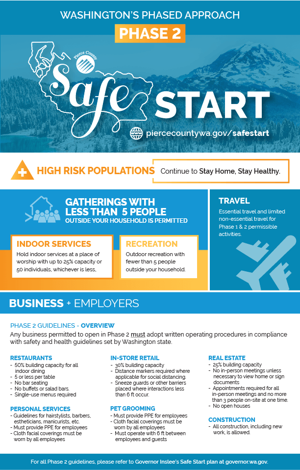 Safe Start Phase 2 graphic from Pierce county