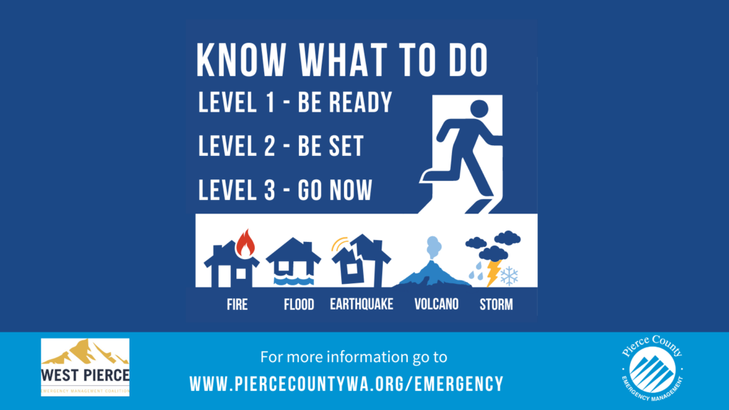 Emergency Management graphic explaining the evacuation levels. The levels are: Level 1: Be Ready Level 2: Be Set Level 3: Go Now